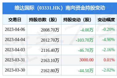 南向资金减持维达国际股份，个人卫生用品销售市场动态分析